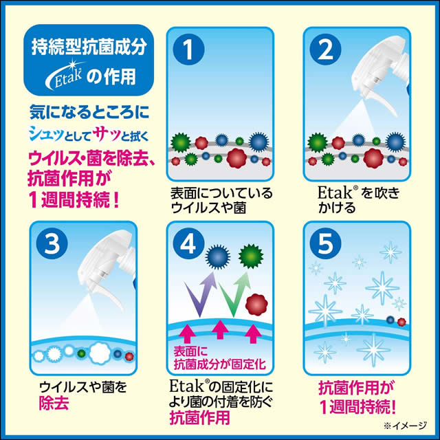 ウイルス 菌を除去して 部屋中抗菌しちゃいましょう イータック抗菌化スプレー 健康および医薬品 健康食品に特化した情報サイト コクミンドラッグ