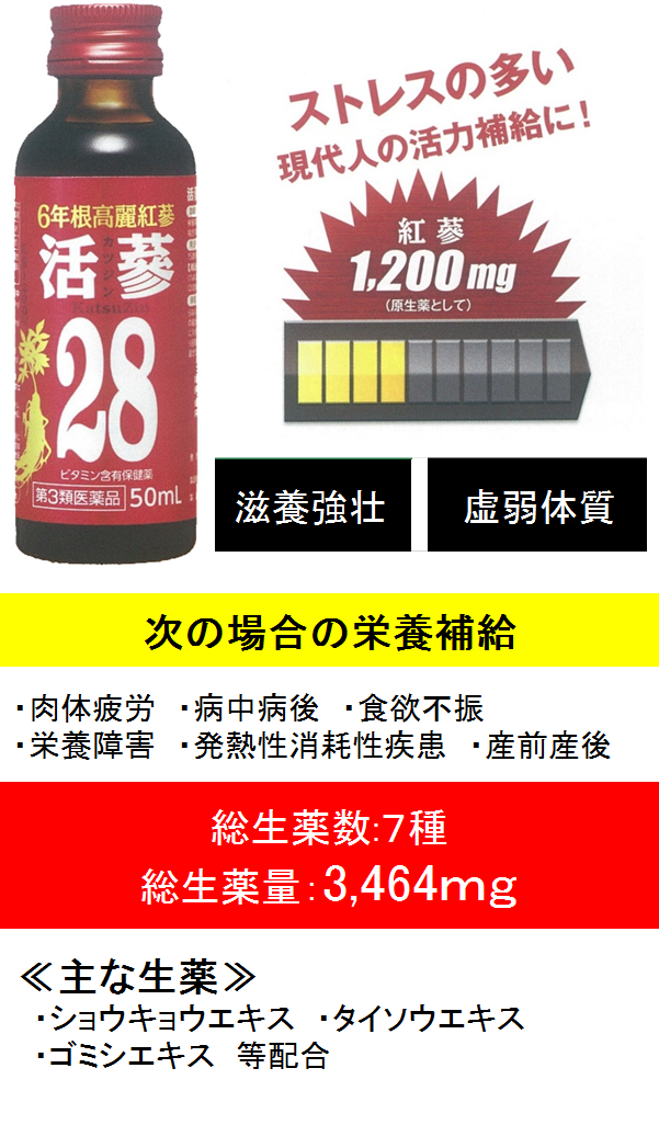 高評価なギフト 活參 カツジン 28 50ml×50本 4987222762830x5